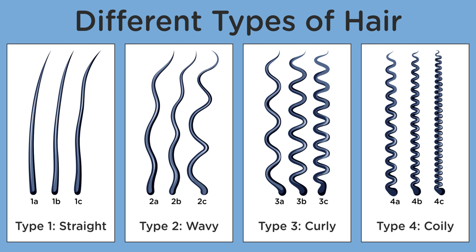Everything You Need to Know About Caring for Your Child's Curly Hair |  Johnson's® Baby
